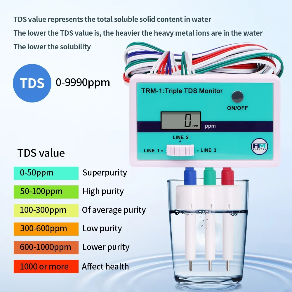 SM1 Single/TRM1 Triple TDS Met - Aquarium Fish In Online incelemesi ve fiyatı